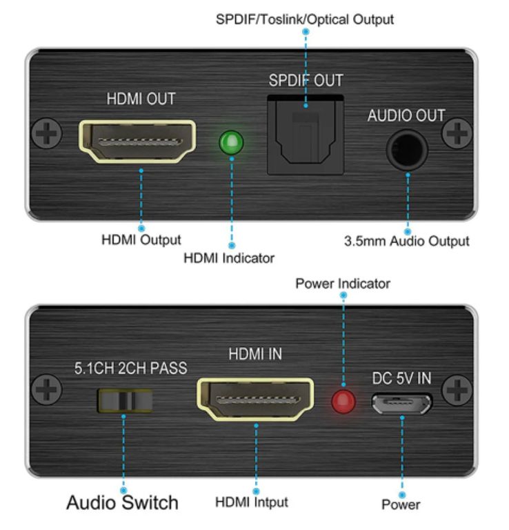 HDMI kabely + splitter