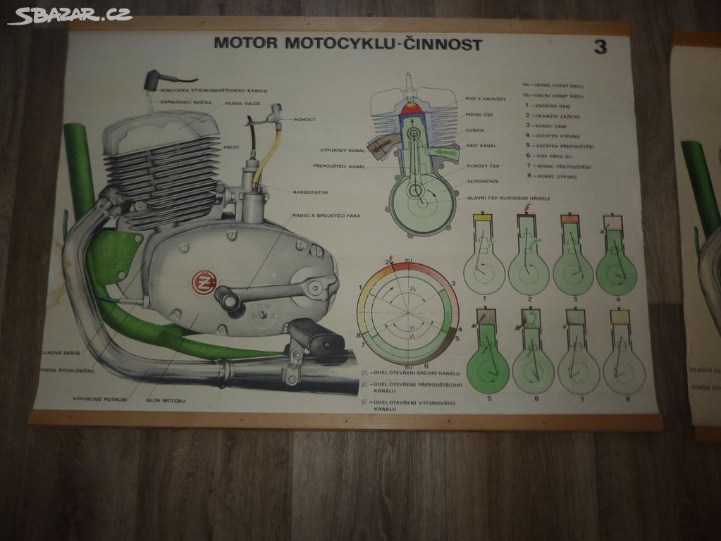 2x školní plakát MOTOR MOTOCYKLU - ČINNOST_Č.3