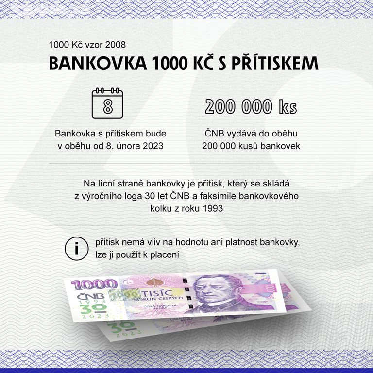 Sběratelské bankovky 5 ks 1000 kč výročí ČNB TOP