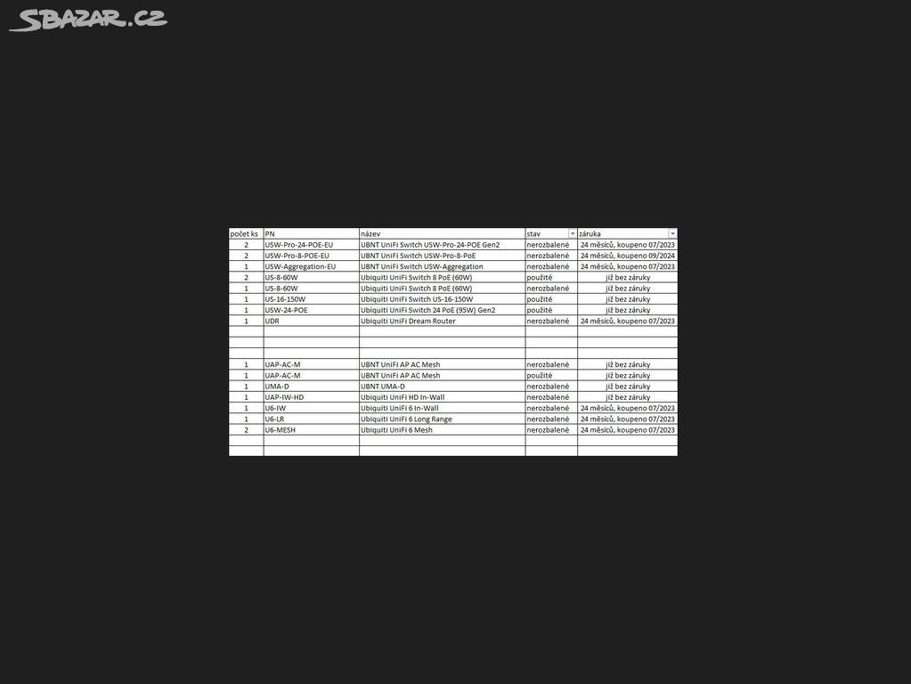 UBNT Unifi mix