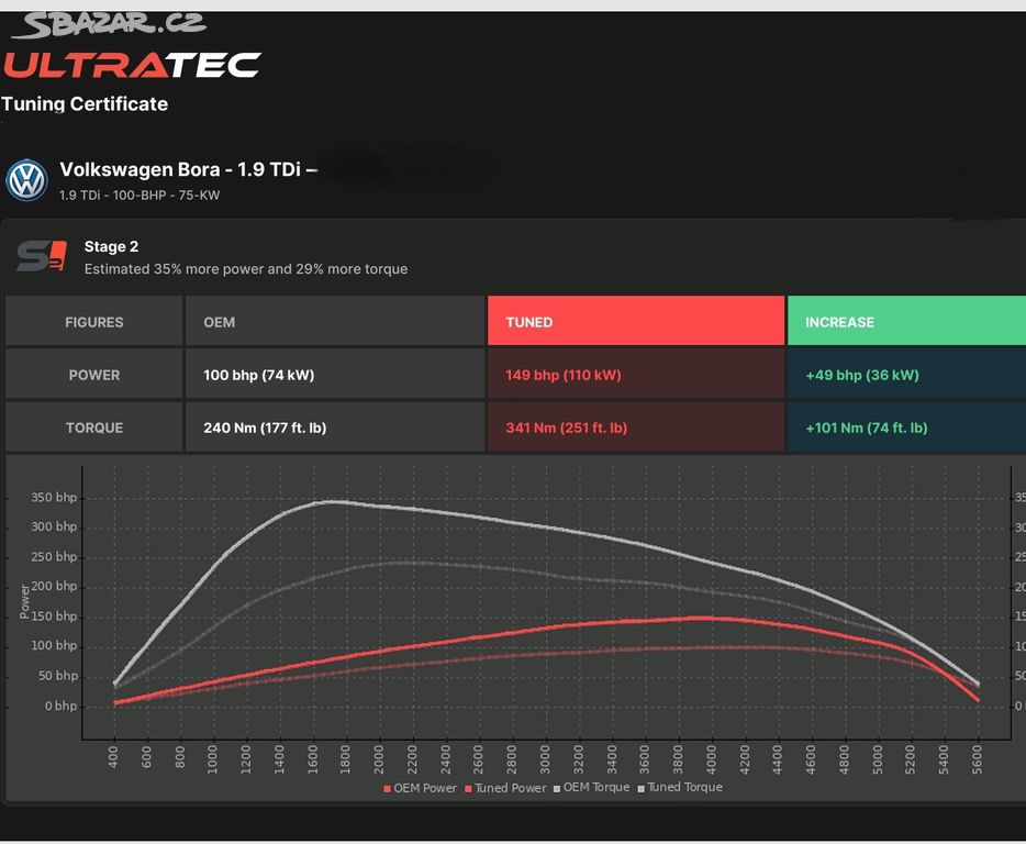 CHIPTUNING jednotka motoru 1.9TDI 74kW AXR, immo